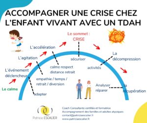 Accompagner une crise chez l'enfant vivant avec un TDAH