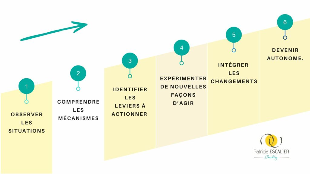 methode-accompagnement -oaching-parental-atypique