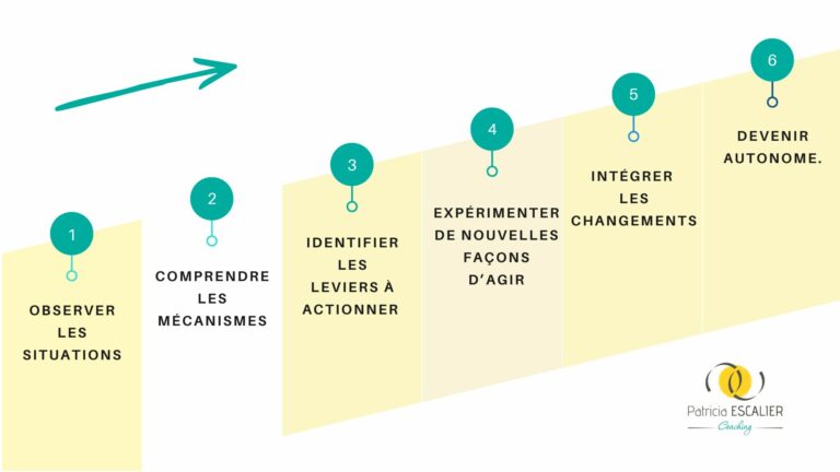 methode-accompagnement -oaching-parental-atypique
